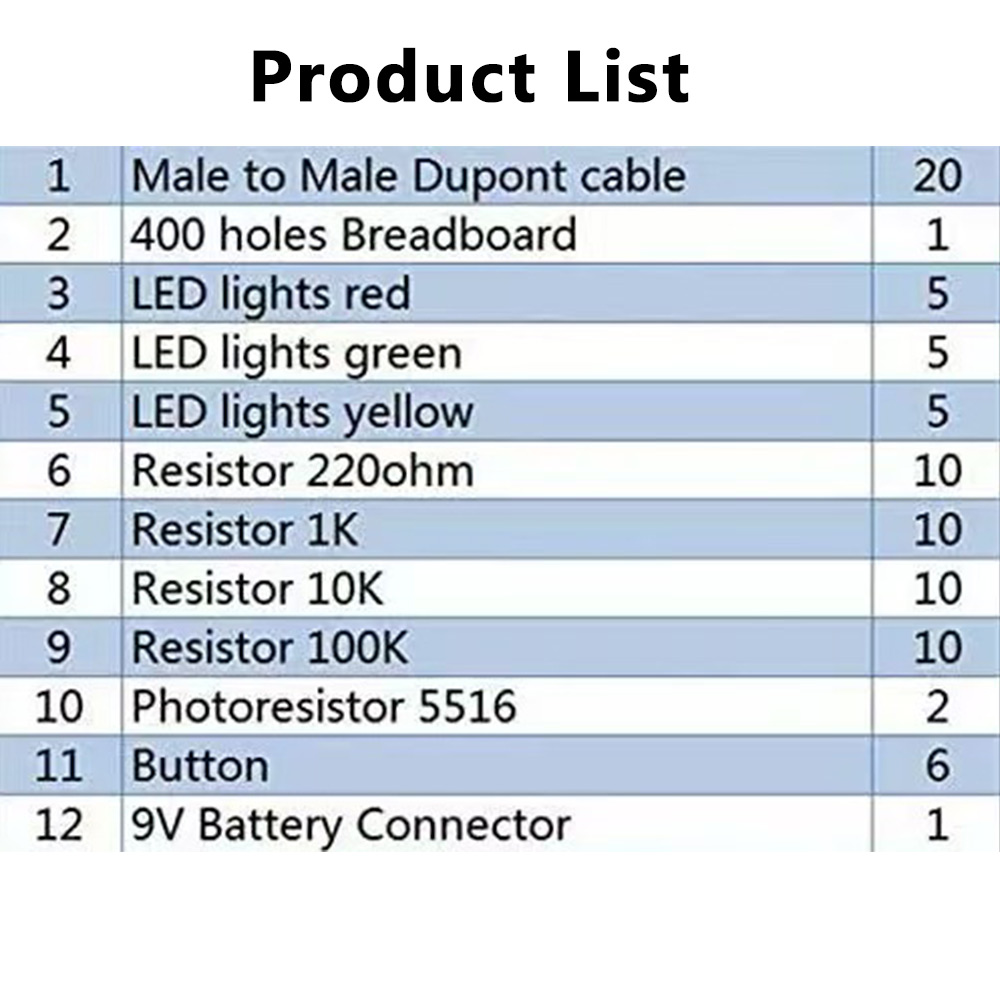 Electronic Starter DIY Kit For - Lattepanda Sigma 32Gb 评论和价格