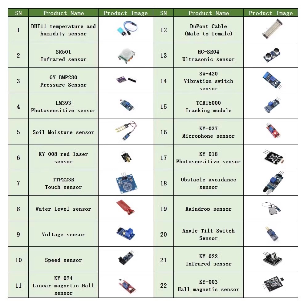 22 in 1 Sensor Kit Module Kit  - Lattepanda Sigma 32Gb 评论和价格
